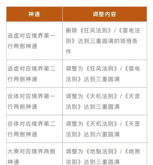 劲舞团百变魔法使用技巧是什么？
