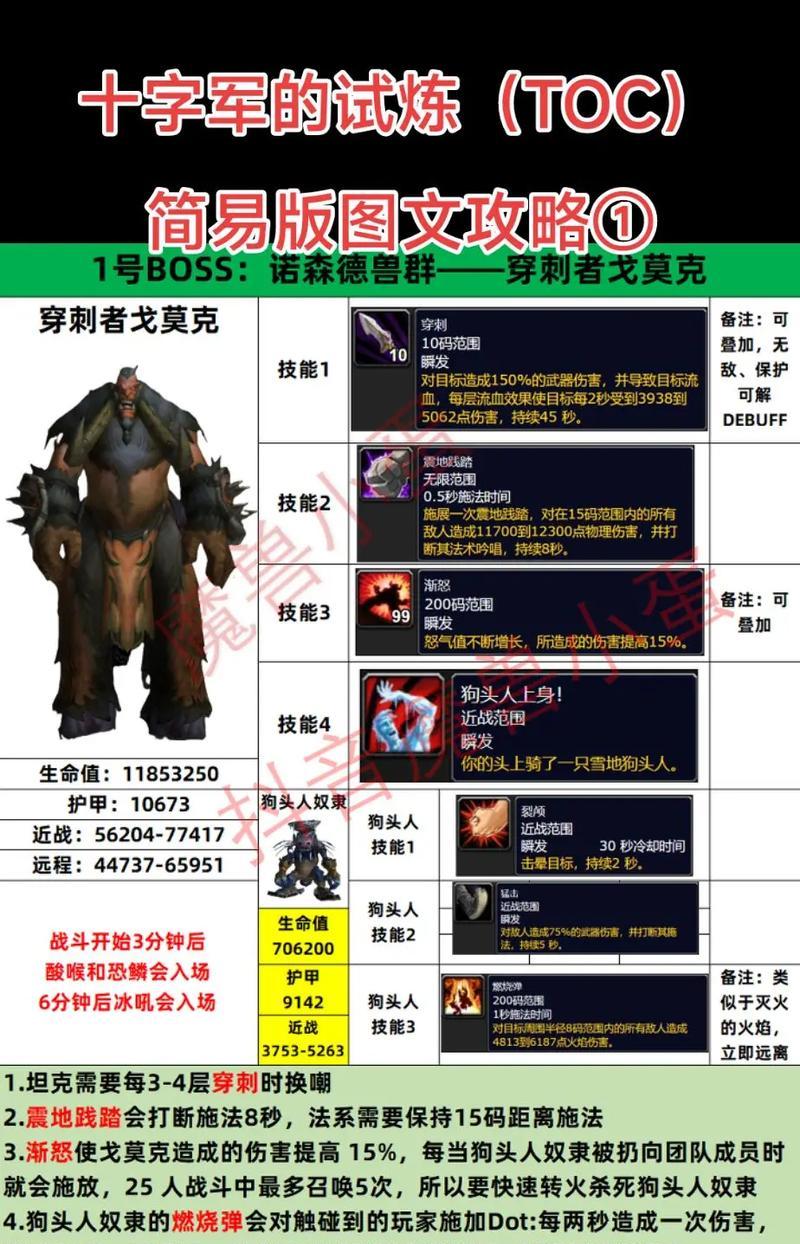如何制作私服魔域？需要哪些步骤和条件？