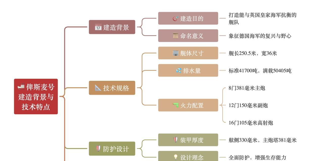战舰世界年度报告的制作流程是什么？