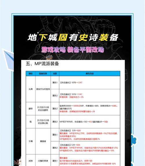 先驱者拳套地下城怎么打？装备选择和战斗策略是什么？