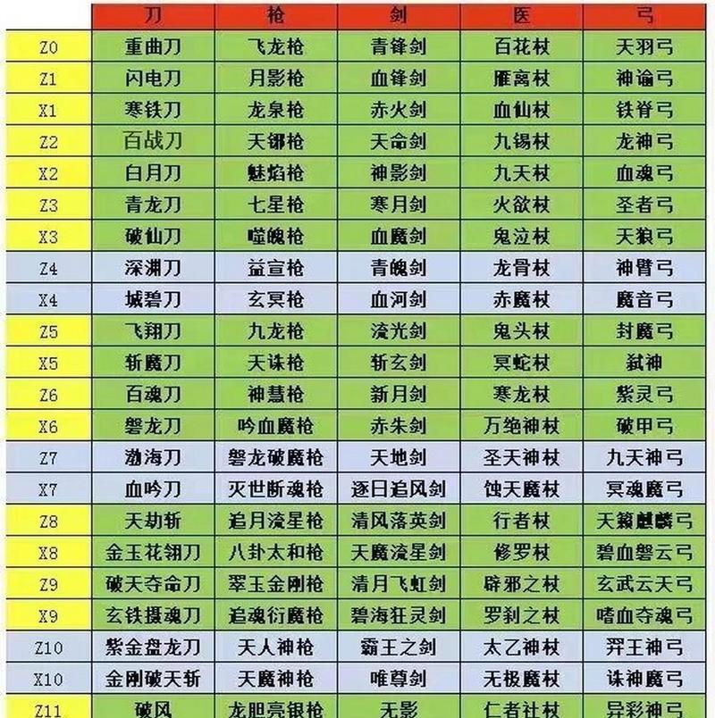 热血江湖中极品武器装备如何获取？获取途径有哪些？