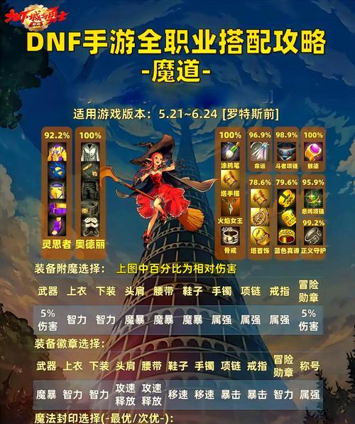 平民玩家在DNF中选择什么职业好？各职业特点是什么？