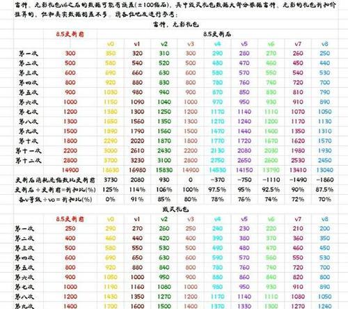 cf手游雷神音效卡价格是多少？