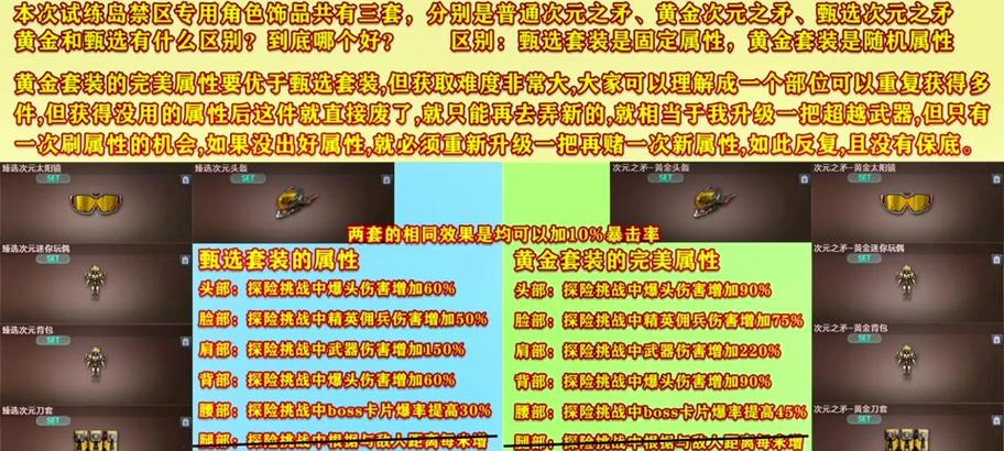 cf交易道具等级要求是什么？