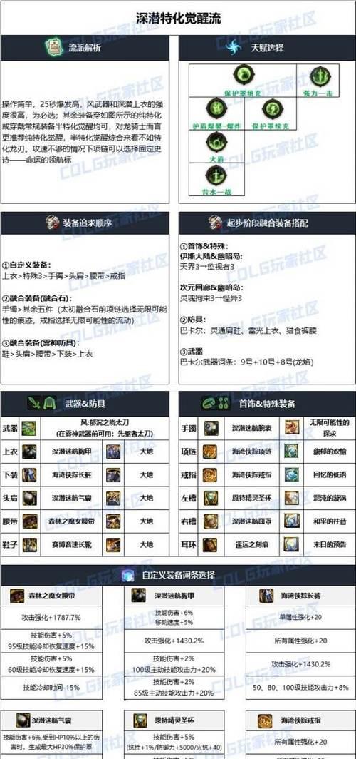 dnf龙骑士属性选择建议是什么？