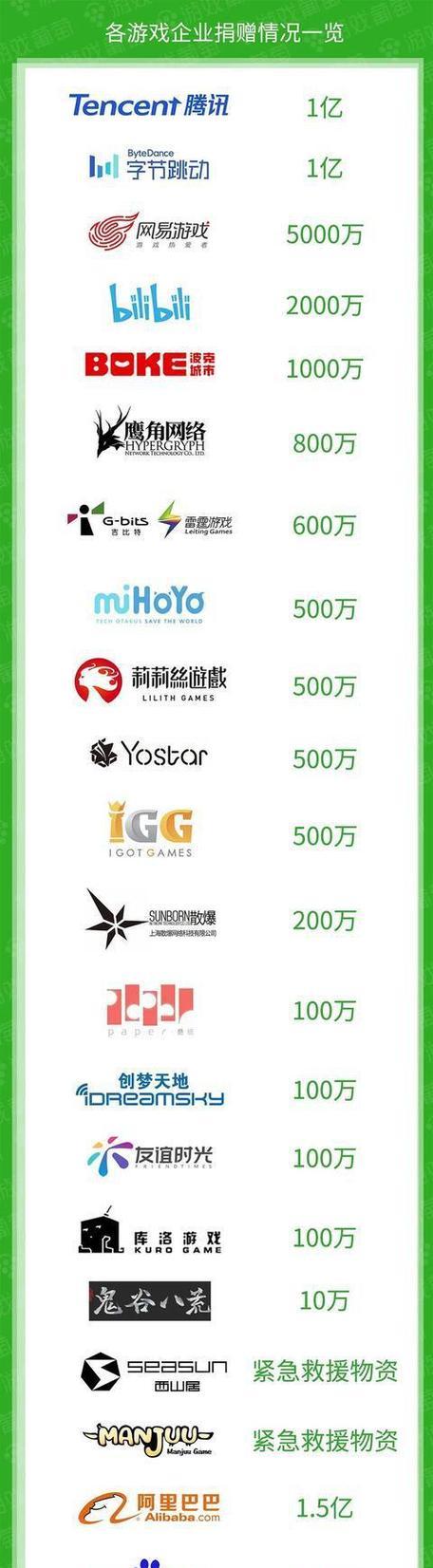 永劫无间中完美世界的名字如何修改？