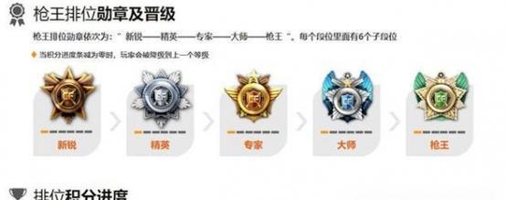 cf手游排位最多段位是多少？排位段位的上限是多少？