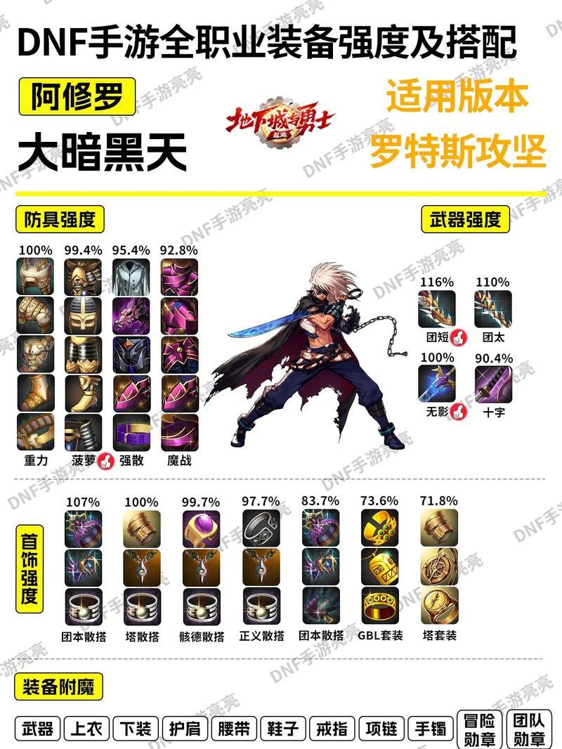 dnf中哪些武器性能优秀？选择武器时应注意哪些因素？