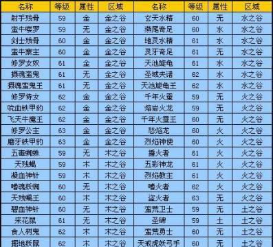 完美世界小白球打法是什么？小白球在游戏中有什么作用？