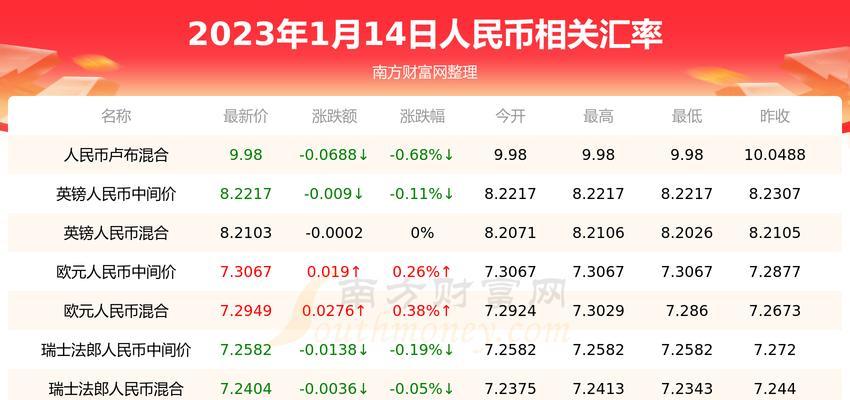 100CF点的货币价值是多少？