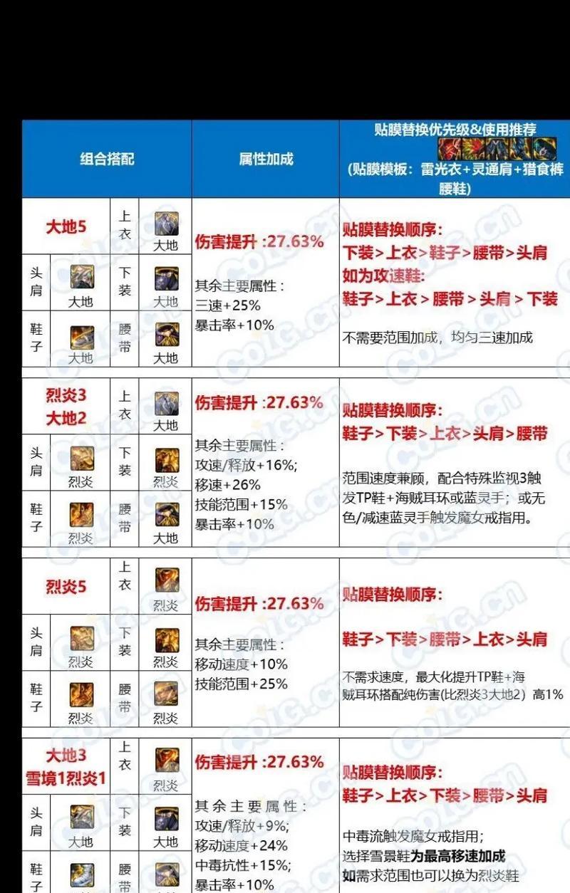 地下城远古副本刷法有哪些？