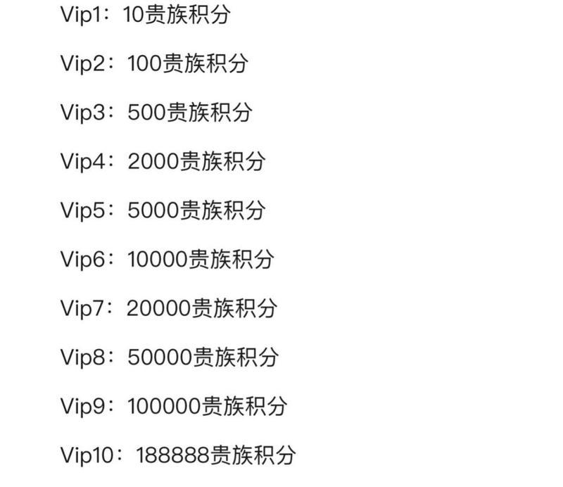 cf心悦活动签到奖励价值多少？