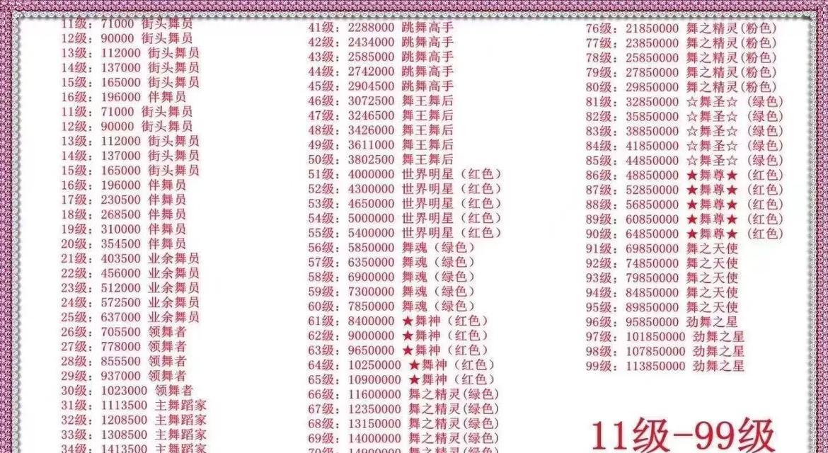 劲舞团如何设置游戏流畅？设置流畅的步骤是什么？
