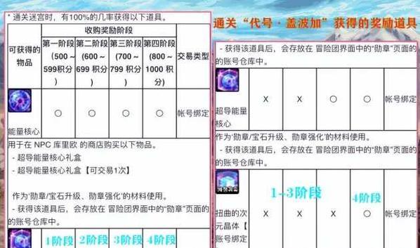地下城强化加10的成功率是多少？