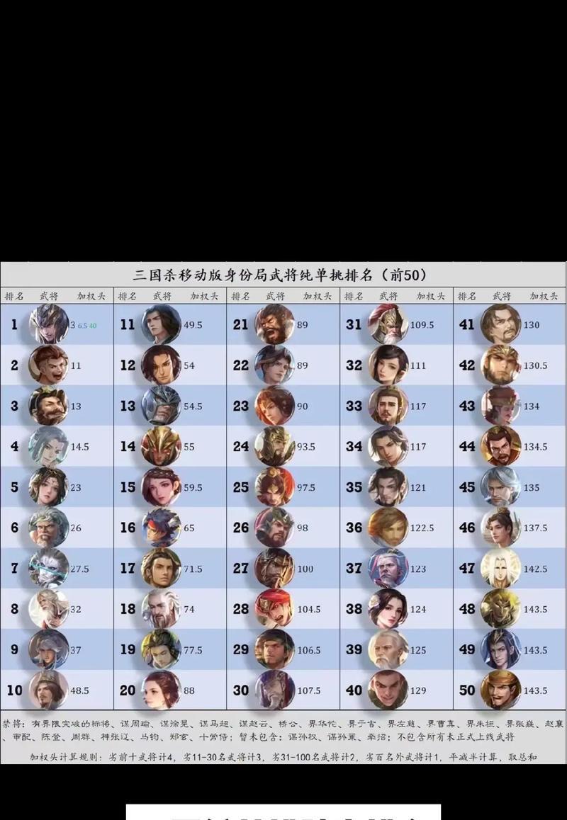 三国杀新手回归应该选择哪些武将？有哪些武将适合新手？
