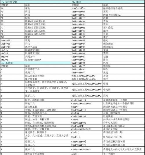 魔域全屏操作方法是什么？有什么快捷键？