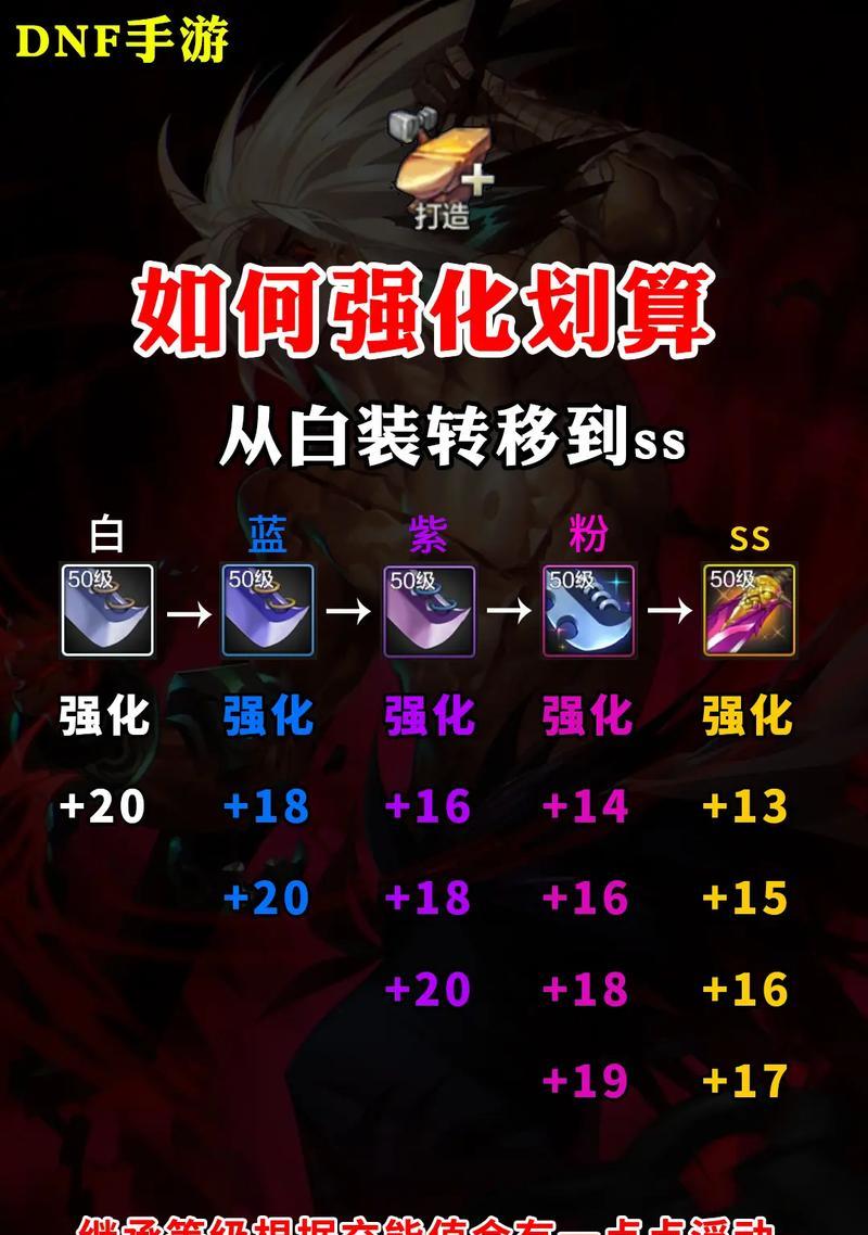 DNF强化装备再分解会获得什么称号？如何获得？