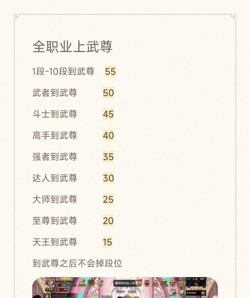 地下城手游毕业称号获取方法是什么？