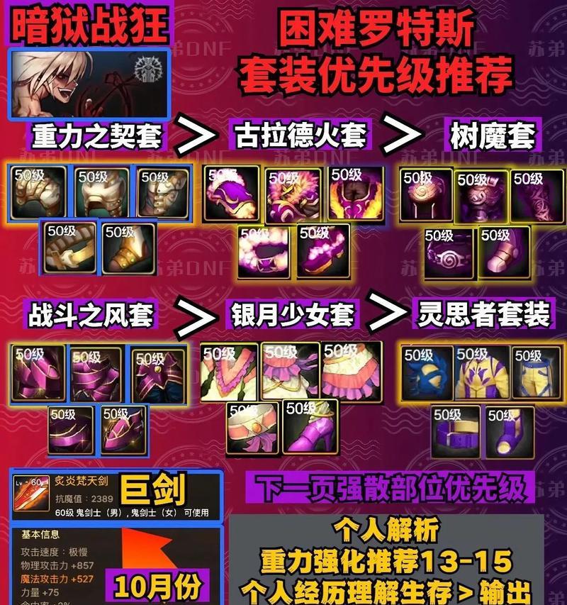 地下城传奇装备封装怎么获得？传奇装备封装的价值何在？