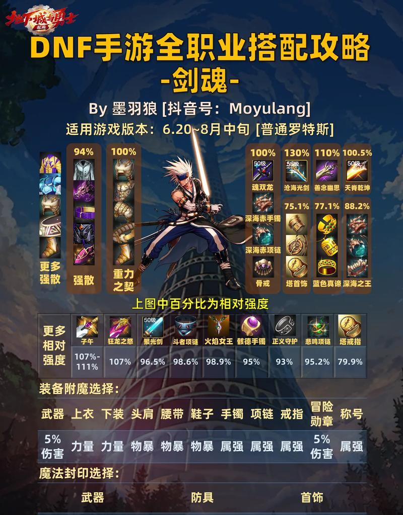 远古剑魂恐魔快速打法是什么？
