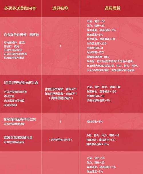 甄子丹年套的获取途径有哪些？