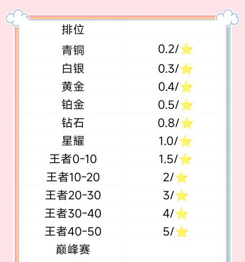 地下城代炼服务的收费标准是什么？