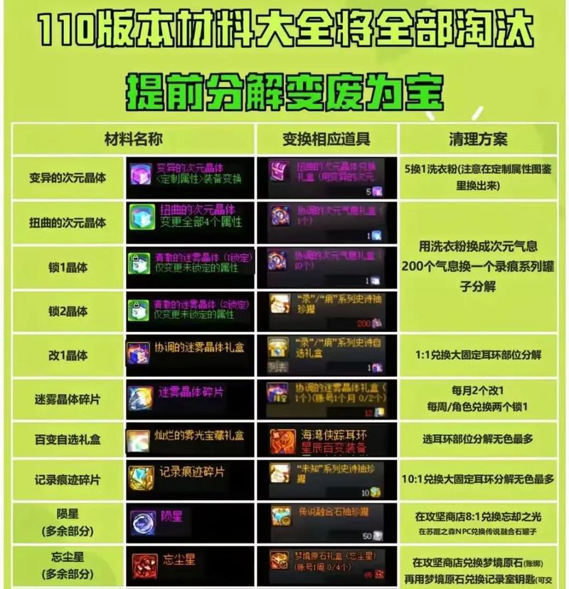 地下城史诗胚子的用途是什么？如何有效利用史诗胚子？