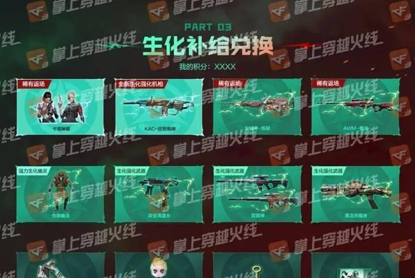 CF堕落天使性能如何？适合哪些玩家使用？