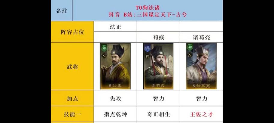 孙权在三国杀战略版中如何搭配队伍？有哪些强力组合？
