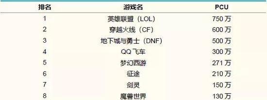 地下城账号材料历史如何查看？查看材料历史有什么好处？