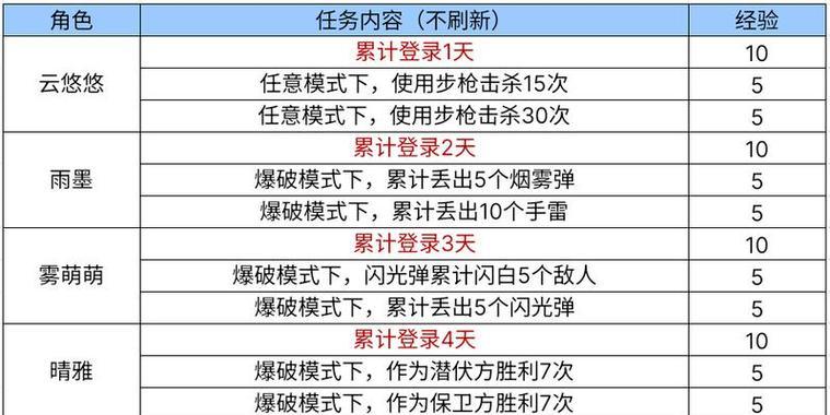 cf中如何更改或切换任务？