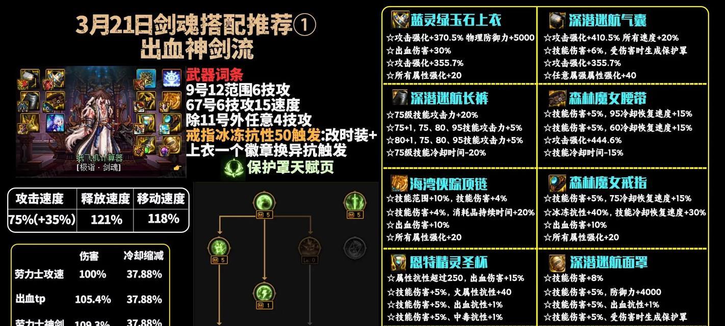dnf剑魂鞋附魔推荐是什么？
