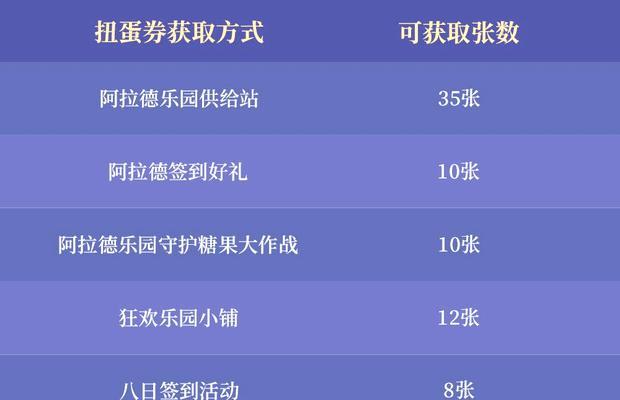 DNF史诗90跨界石如何获得？获取途径有哪些？