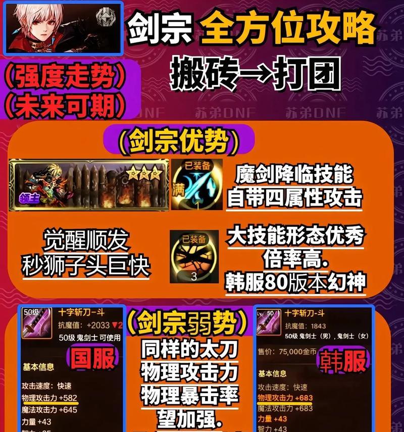 dnf剑宗什么套装？剑宗的套装推荐是什么？