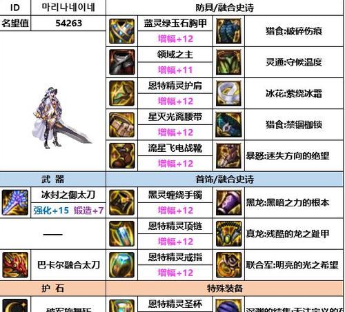 dnf剑宗什么套装？剑宗的套装推荐是什么？