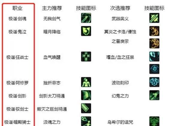 dnf召唤职业适合使用哪种白金？白金的选择标准是什么？
