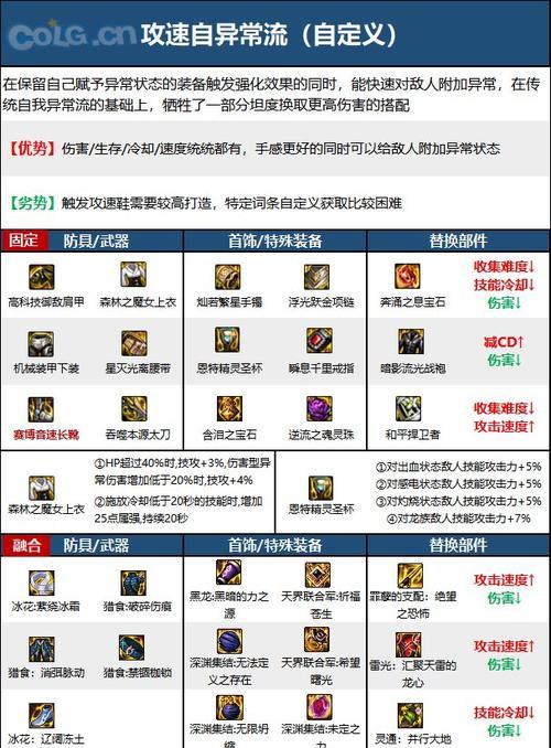 地下城阿修罗的属性特点是什么？