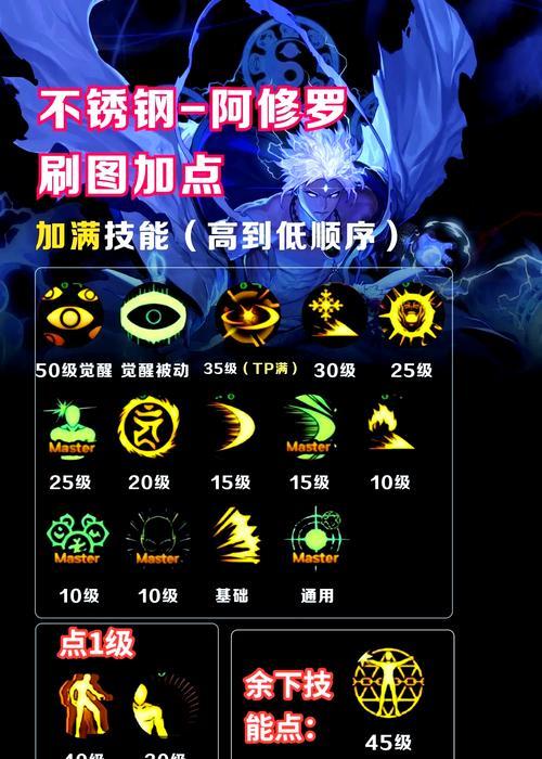 地下城阿修罗的属性特点是什么？