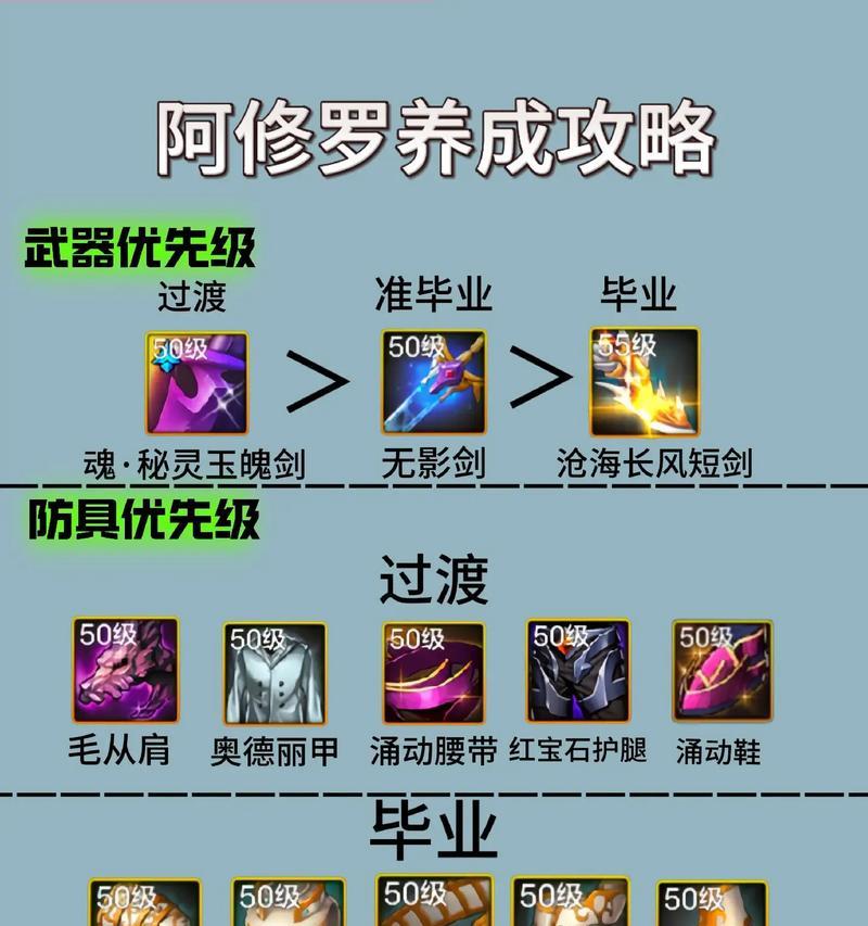 地下城阿修罗的属性特点是什么？