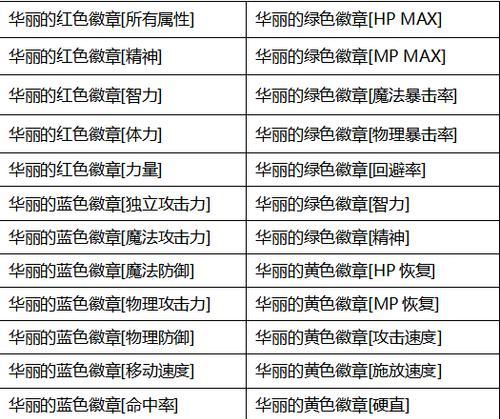 dnf徽章取下方法是什么？