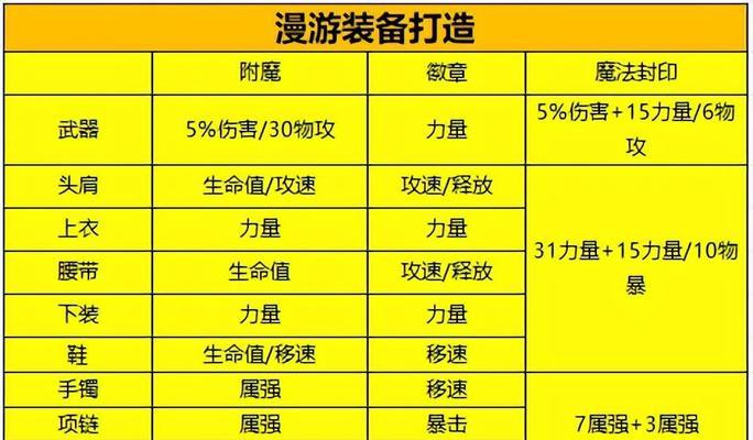 dnf徽章取下方法是什么？