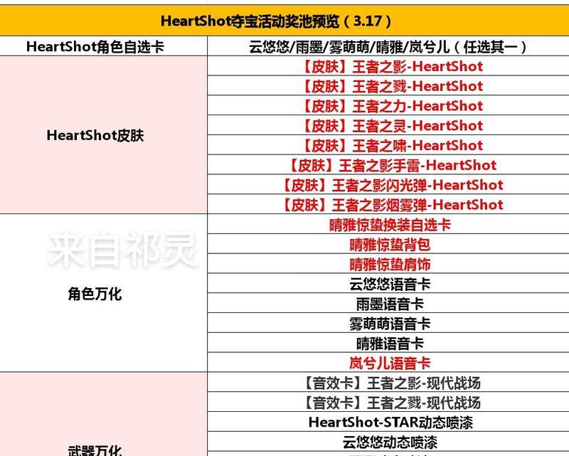 cf夺宝活动保底抽取次数是多少？