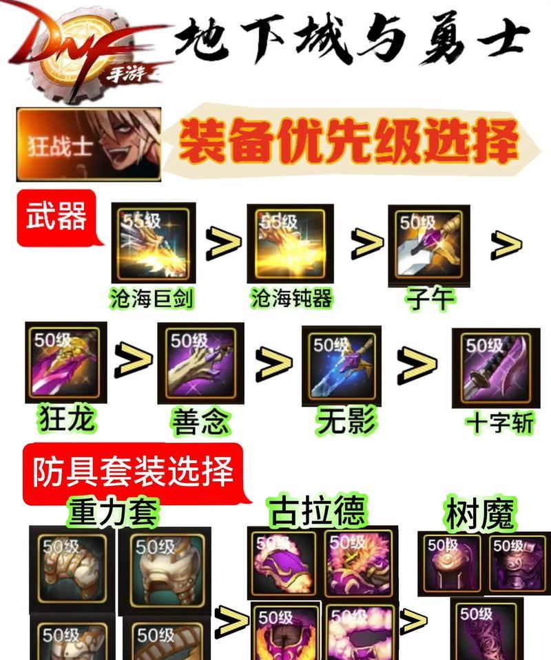 地下城与勇士决斗场换什么史诗装备好？选择标准是什么？
