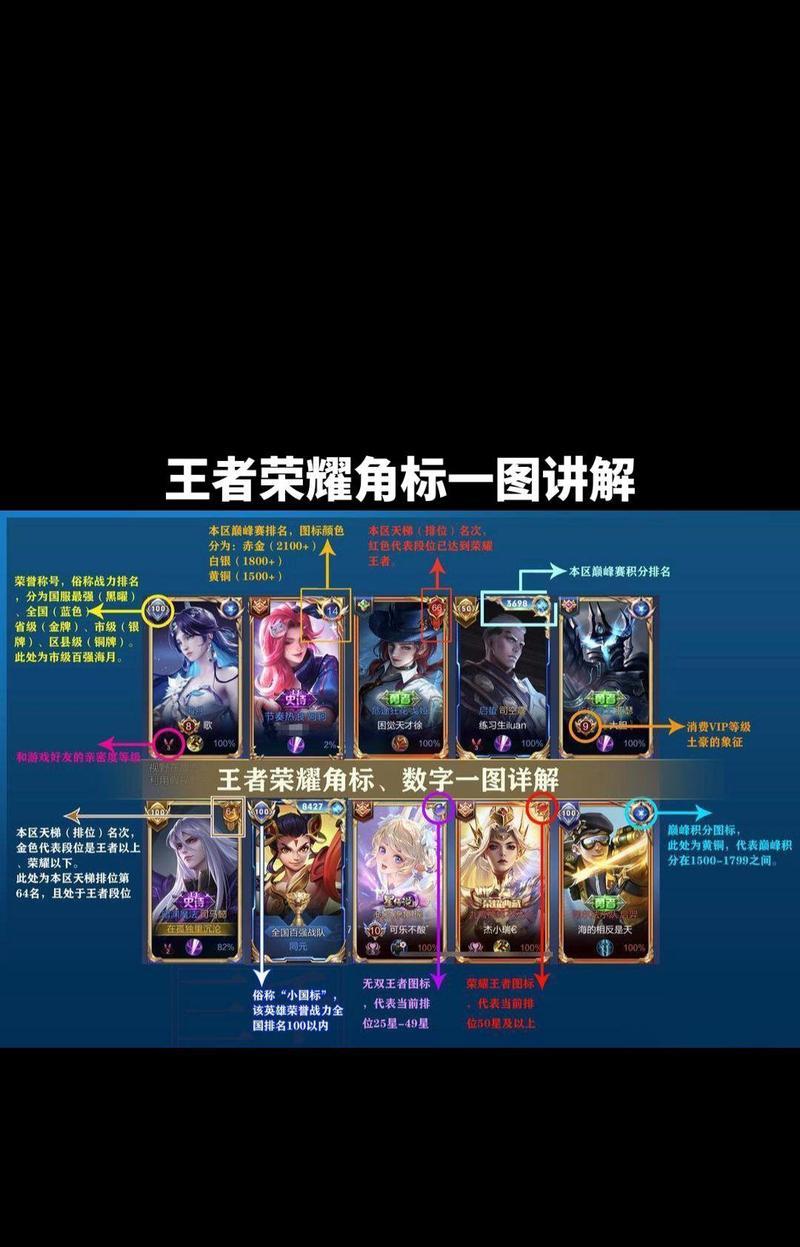 CF王者边框如何更换？更换王者边框的步骤是什么？