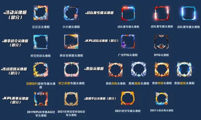 CF王者边框如何更换？更换王者边框的步骤是什么？
