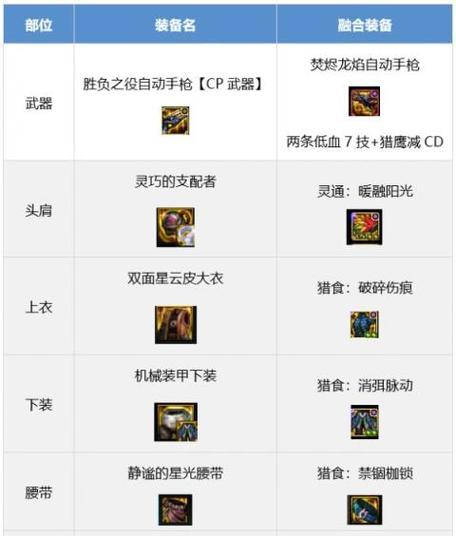 DNF初始装备如何还原？需要哪些步骤？