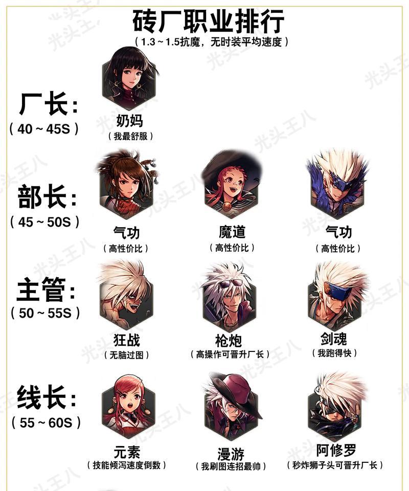 DNF手游缺少奶爸角色的原因是什么？奶爸在手游中的替代方案有哪些？