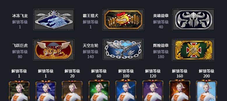 cf等级荣誉点如何获得？有哪些途径？