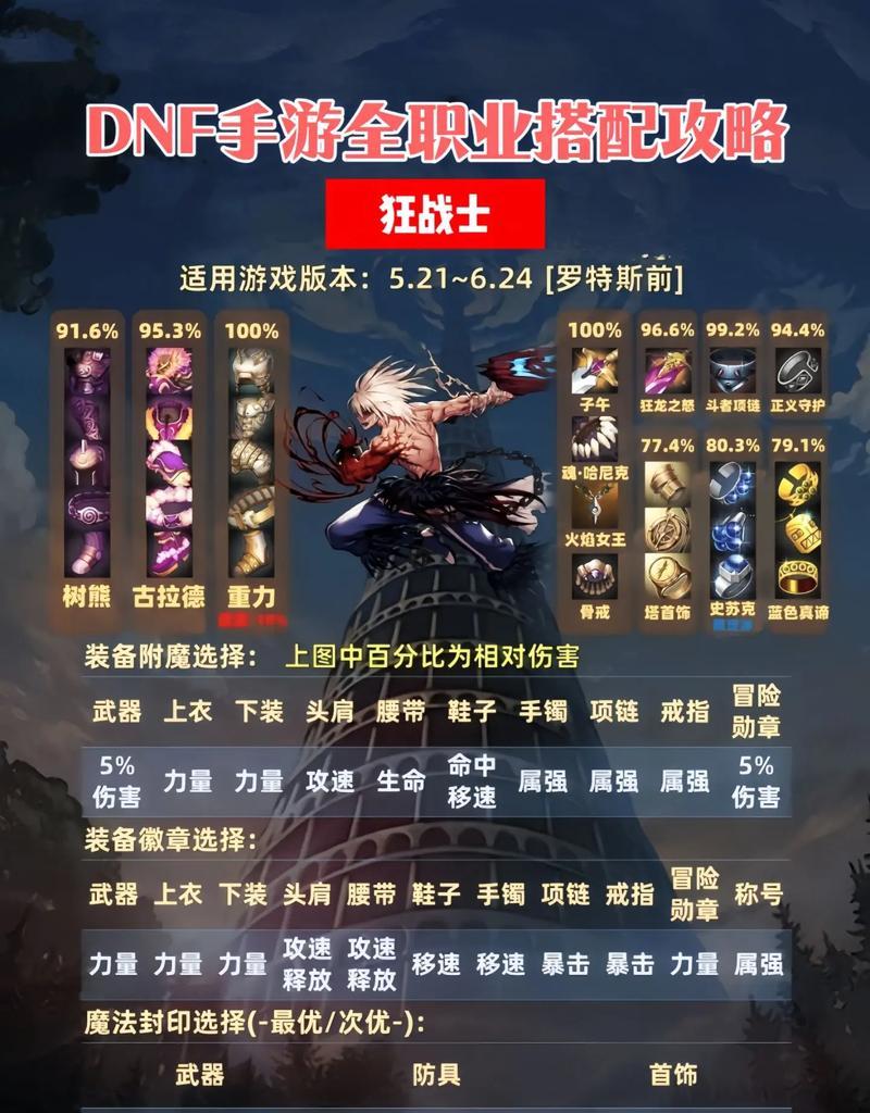 dnf杰明时装搭配推荐装备有哪些？如何打造最佳外观？