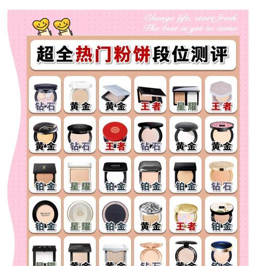 假粉的性能如何？与真粉相比有何优势？